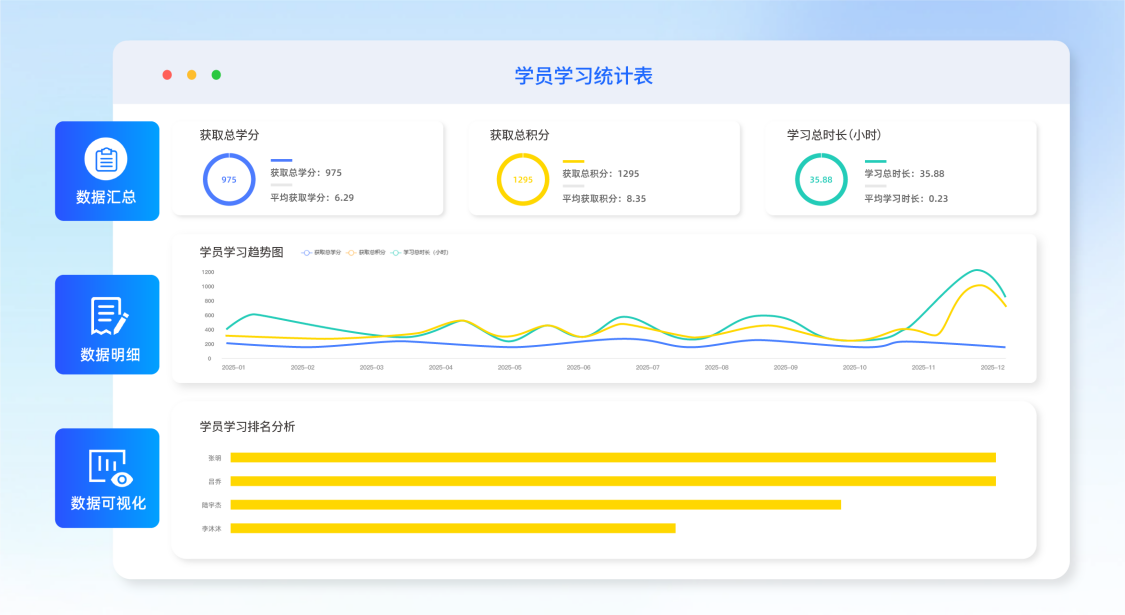 企业培训报表运营示意图2